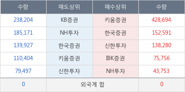 서울식품