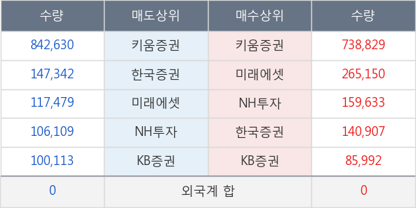 대림제지