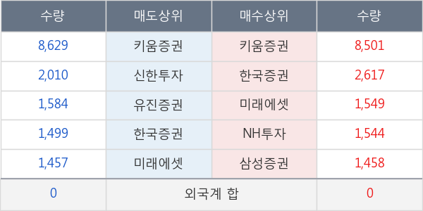 진로발효