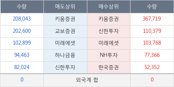 현진소재