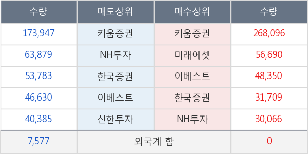 엔브이에이치코리아