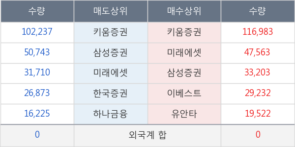 캐리소프트