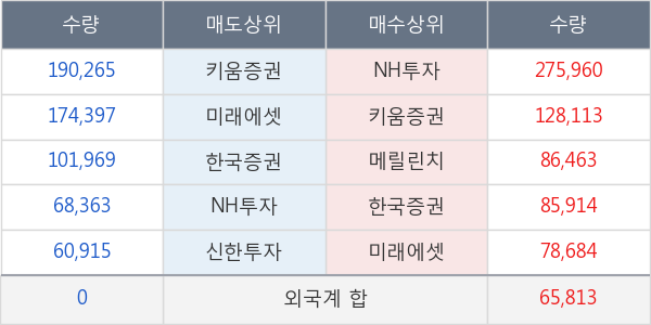 한화솔루션