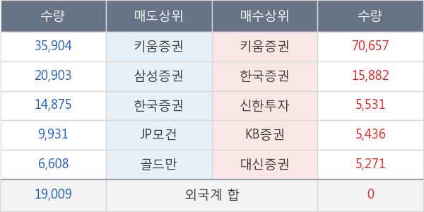 형지엘리트