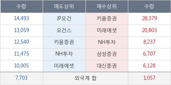 동양이엔피