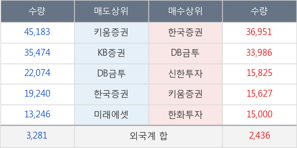 바른테크놀로지