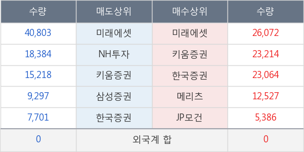 에이블씨엔씨