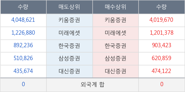 큐캐피탈