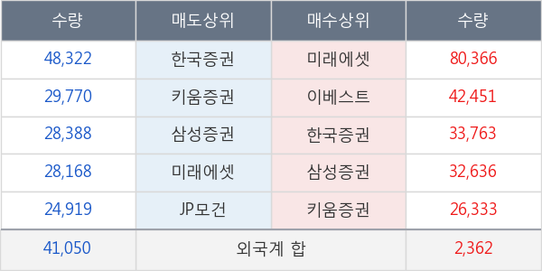 메디프론