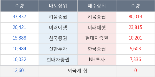 하이텍팜