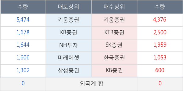 흥국화재우