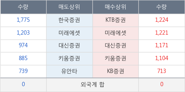 흥국화재2우B