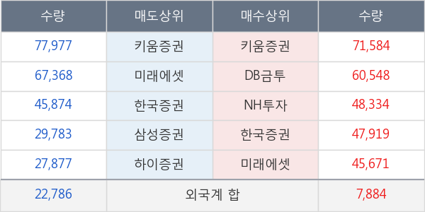 코아스템