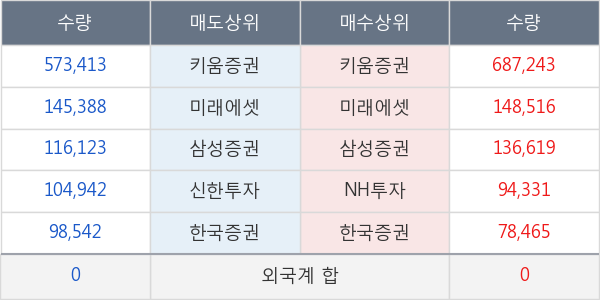 한솔로지스틱스