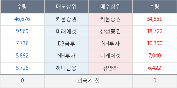 흥국화재