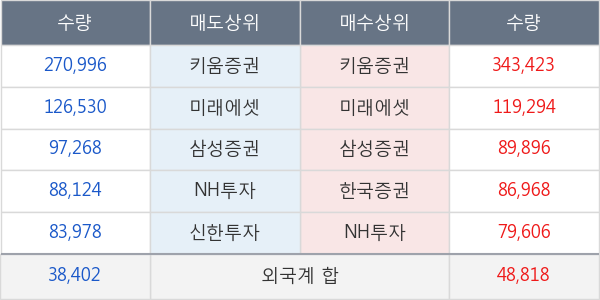 신라젠