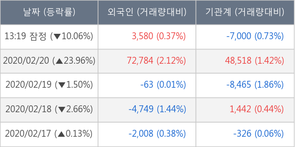 셀리버리