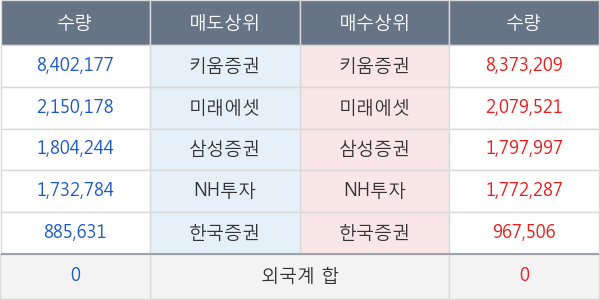 서남