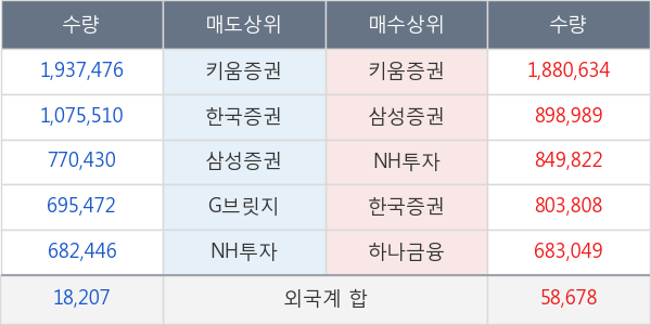 포티스