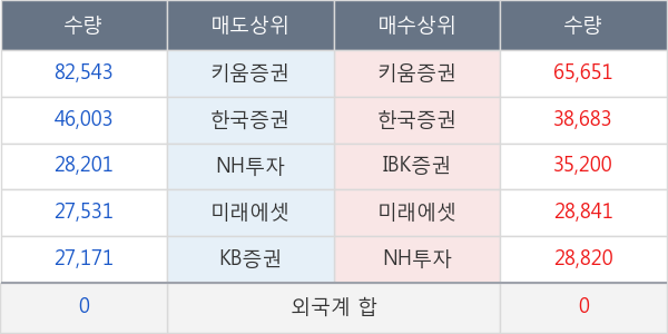 퓨전