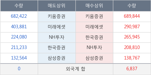 CJ씨푸드