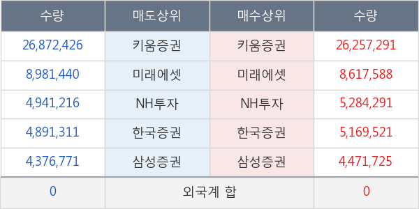 바른손이앤에이