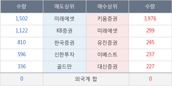 수출포장