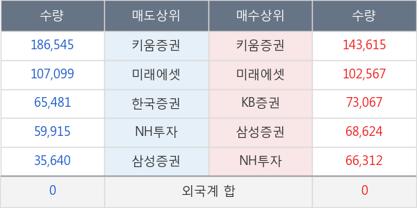 국제약품