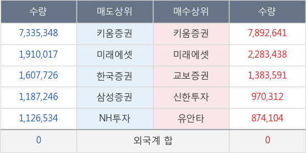 서울식품