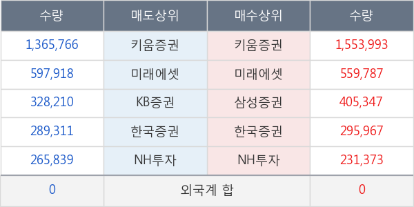 CJ씨푸드