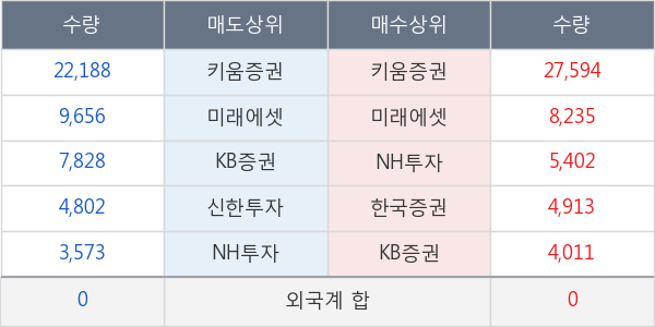 CJ씨푸드1우