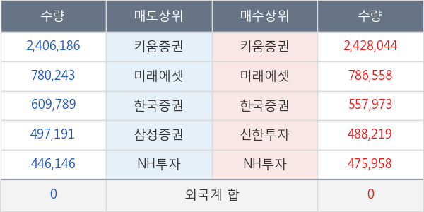 대영포장