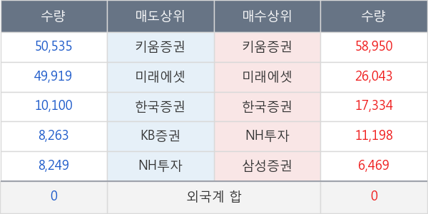 신풍제약우