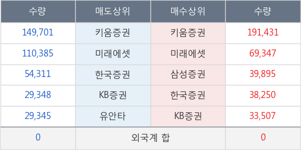 비상교육