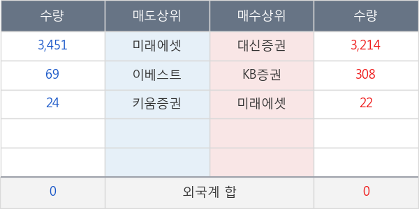 KBSTAR 미국장기국채선물레버리지(합성 H) 