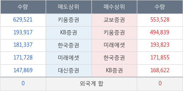 엔브이에이치코리아