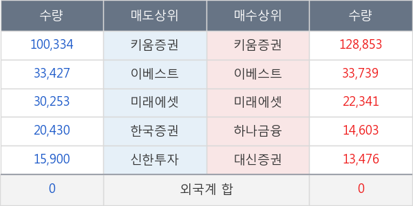 푸드웰