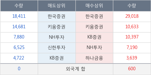 비씨월드제약