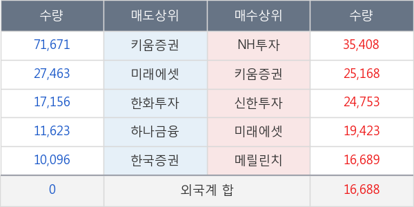 이퓨쳐