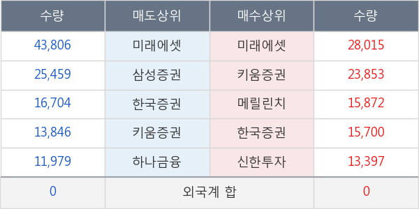 나무기술