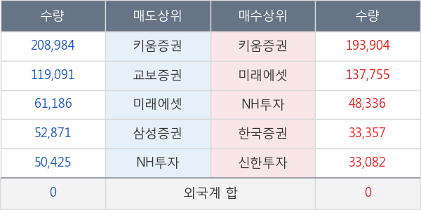 이수화학