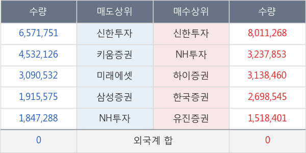 KODEX 200선물인버스2X