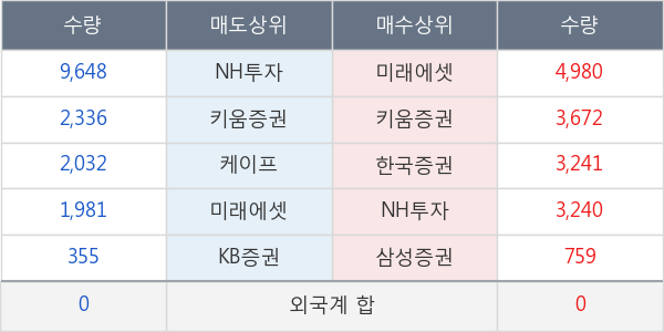 ARIRANG 200선물인버스2X