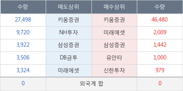 KOSEF 200선물인버스2X