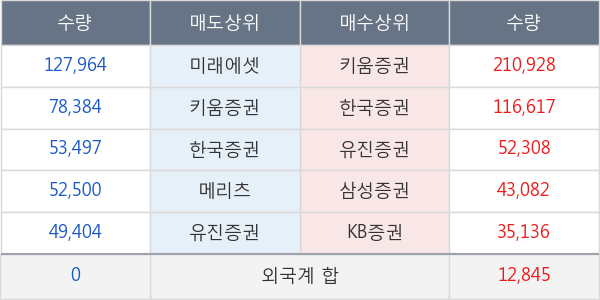 사조동아원