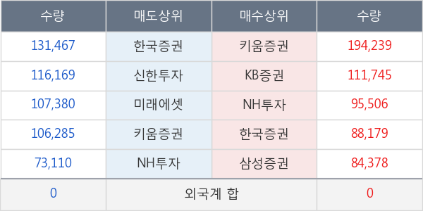 삼성제약