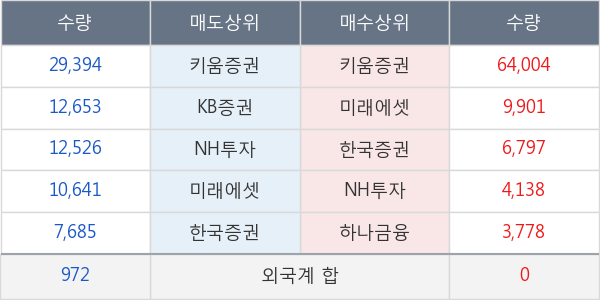 동원수산