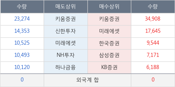 사조씨푸드