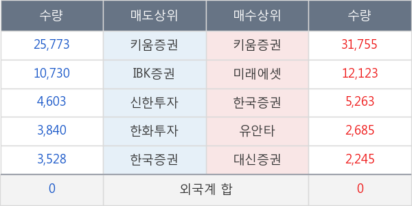 한성기업