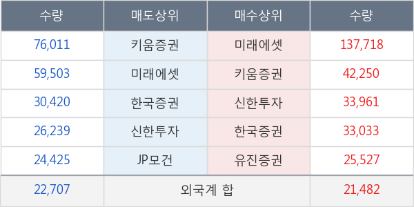 엔에스엔